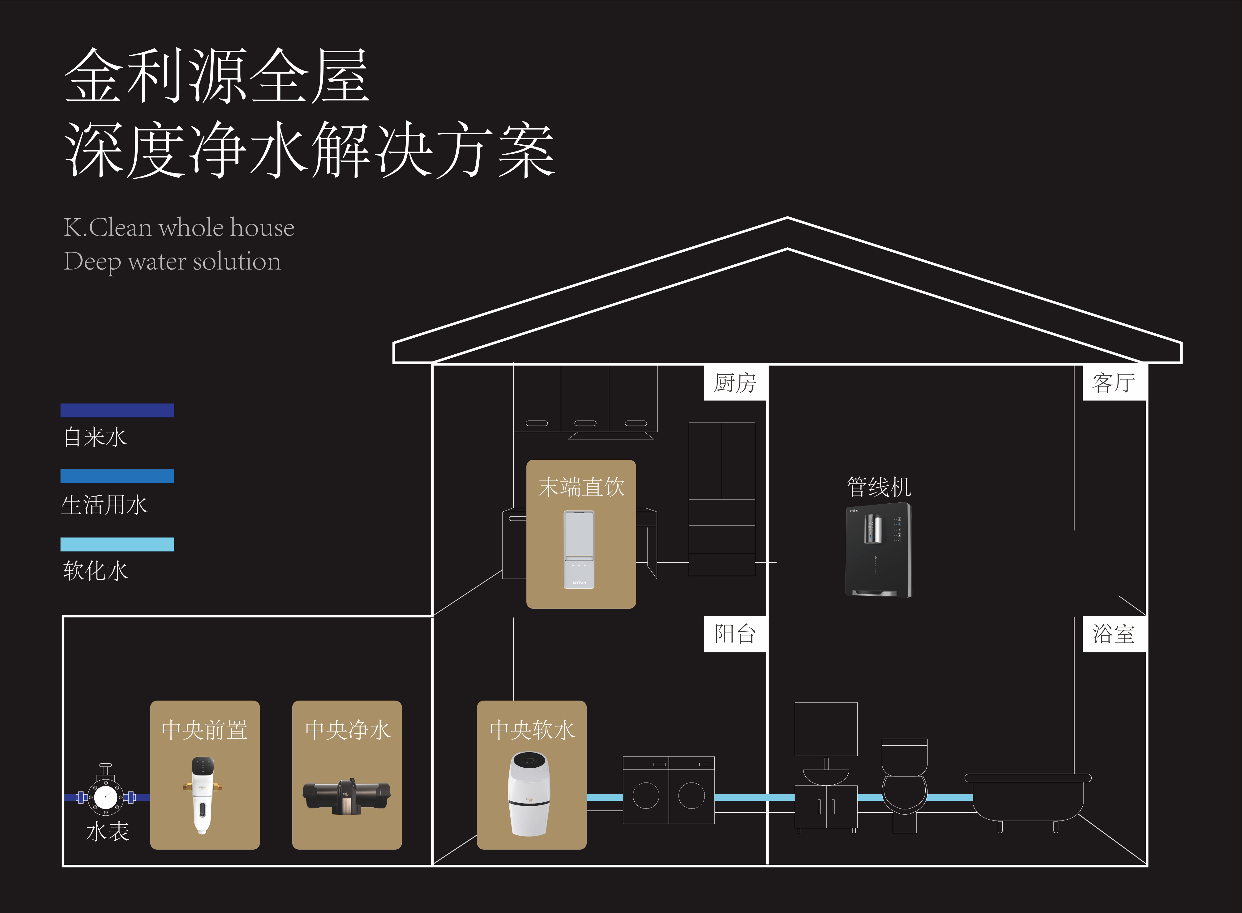 金利源，金利源凈水器，凈水器品牌，家用凈水器品牌，凈水器十大品牌，凈水器代理，凈水器加盟，凈水器廠家，凈水機(jī)，家用凈水器