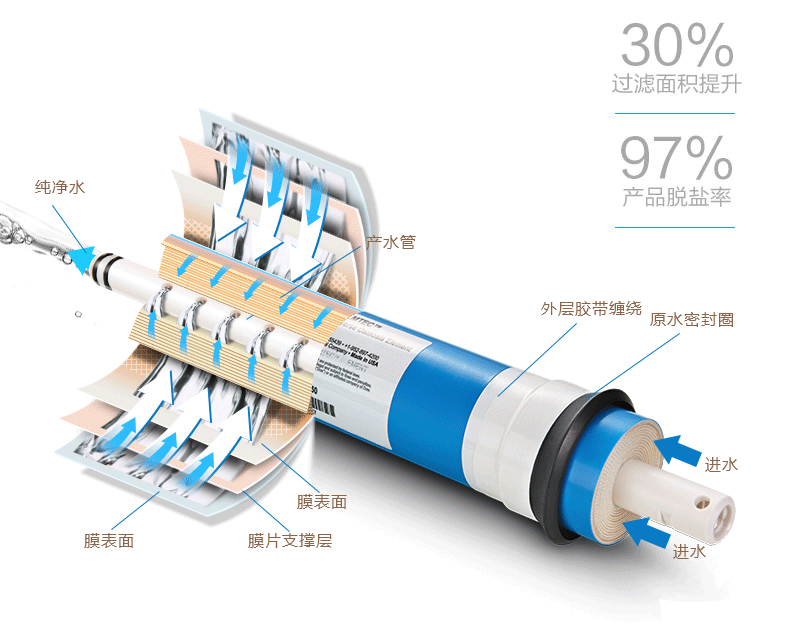 金利源，金利源凈水器，凈水器品牌，家用凈水器品牌，凈水器十大品牌，凈水器代理，凈水器加盟，凈水器廠家，凈水機(jī)，家用凈水器