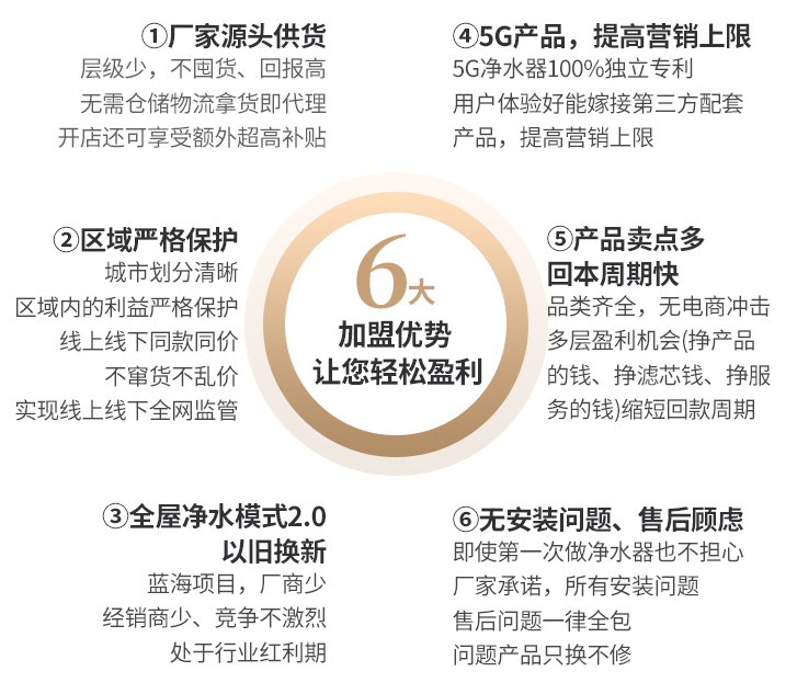 金利源，金利源凈水器，凈水器品牌，家用凈水器品牌，凈水器十大品牌，凈水器代理，凈水器加盟，凈水器廠家，凈水機，家用凈水器