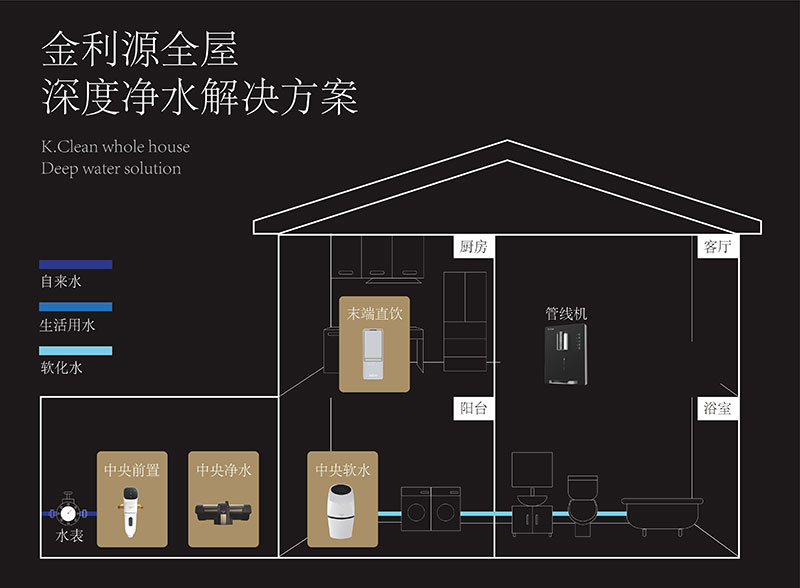 金利源，金利源凈水器，凈水器品牌，家用凈水器品牌，凈水器十大品牌，凈水器代理，凈水器加盟，凈水器廠家，凈水機(jī)，家用凈水器