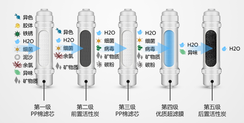 金利源，金利源凈水器，凈水器品牌，家用凈水器品牌，凈水器十大品牌，凈水器代理，凈水器加盟，凈水器廠家，凈水機，家用凈水器