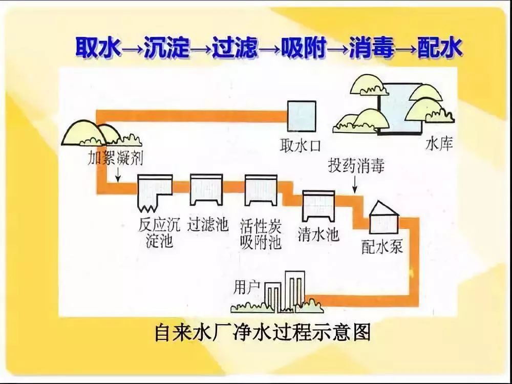 金利源，金利源凈水器，凈水器品牌，家用凈水器品牌，凈水器十大品牌，凈水器代理，凈水器加盟，凈水器廠家，凈水機(jī)，家用凈水器