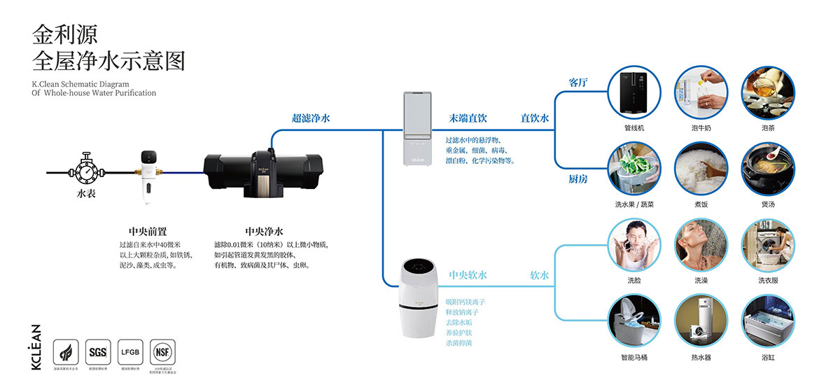 金利源，金利源凈水器，凈水器品牌，家用凈水器品牌，凈水器十大品牌，凈水器代理，凈水器加盟，凈水器廠家，凈水機，家用凈水器
